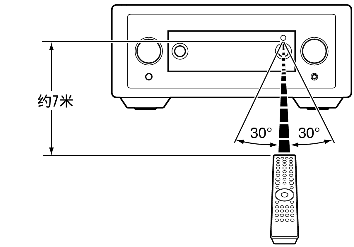 Use RC LINK10n